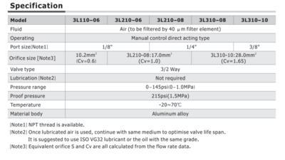 3L21008T AIRTAC VALVE, PUSH-PULL VALVE, 1/4"NPT<BR>3 WAY 2 POSITION DETENTED